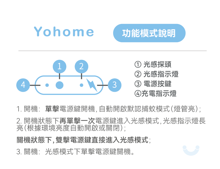 日本Yohome 仿生UVA光誘電觸滅可放掛立有線無線兩用光感滅蚊機 PRO 2.0