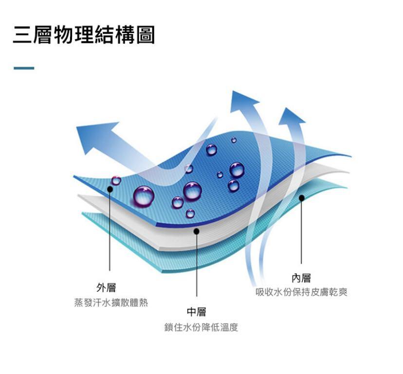 冰凉冷感運動毛巾健身吸汗毛巾30×100cm